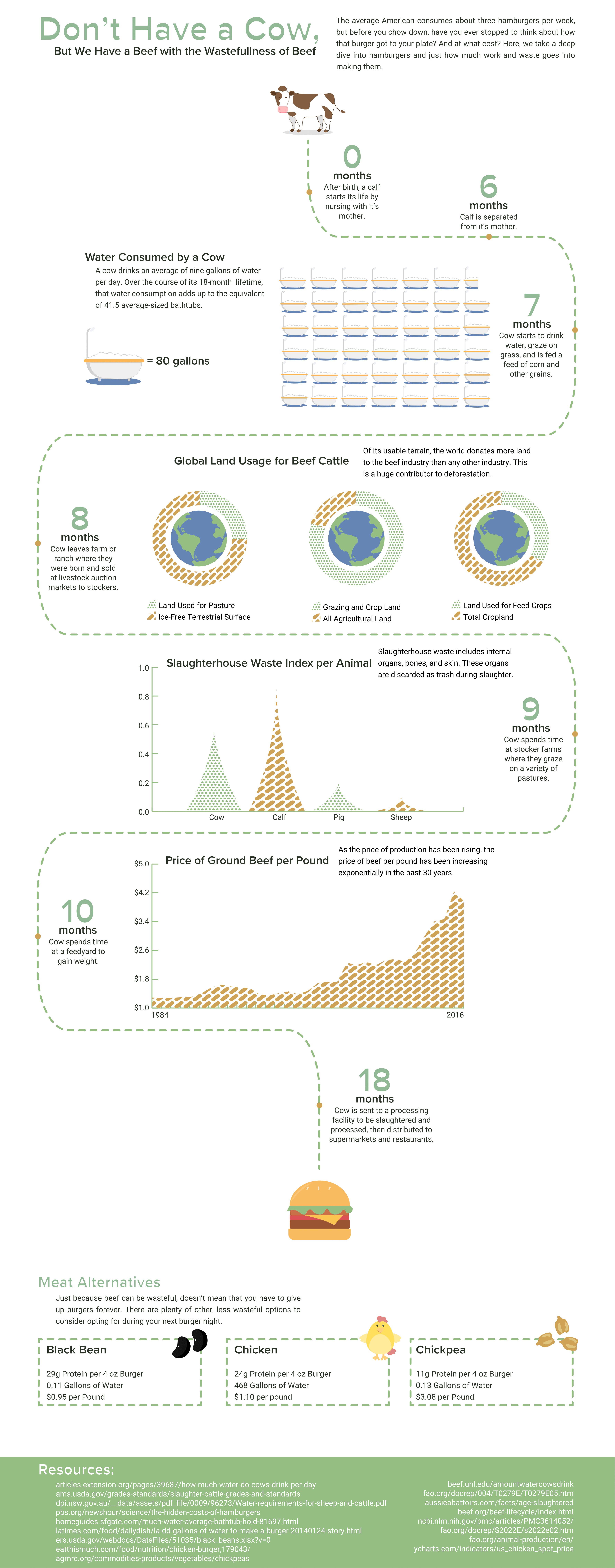 Infographic